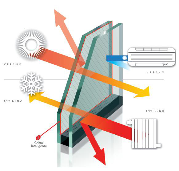 ventajas-de-las-ventanas-termopanel-DVH